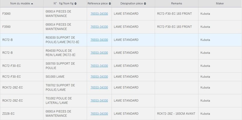 PIECES USURES MOTOC PEV* - LAME* - LAME RC72-F30-EC
