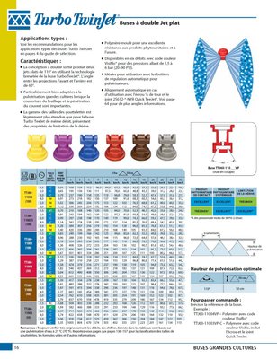 PIECES USURES AGRI PAG* - PULVERISATION* - Buse à pinceau double TTJ 110° Vicon