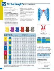 PIECES USURES AGRI PAG* - PULVERISATION* - Buse à pinceau double TTJ 110° Vicon